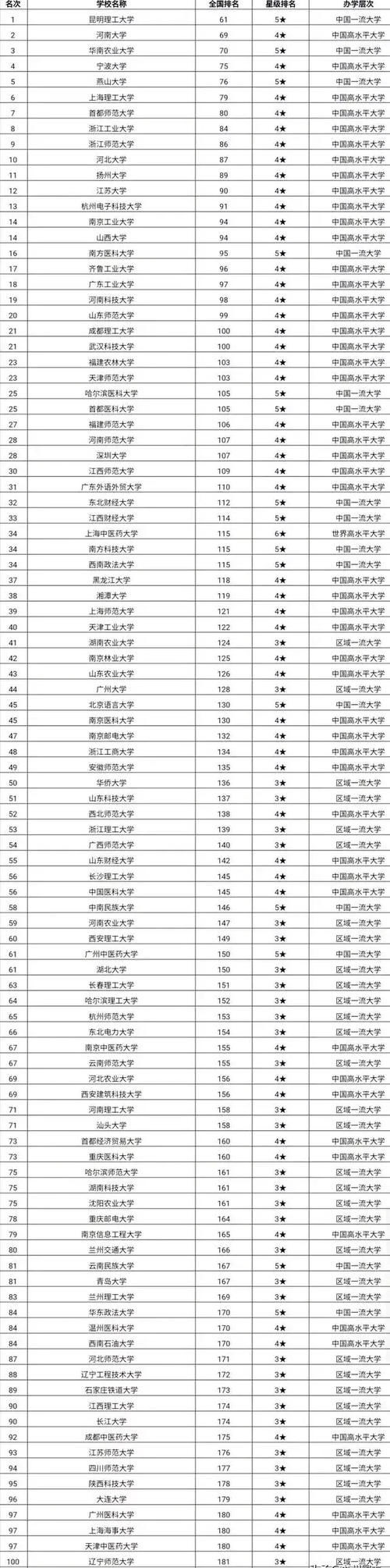 云南的骄傲：昆明理工大学全国高校排名第一，实力不容小觑