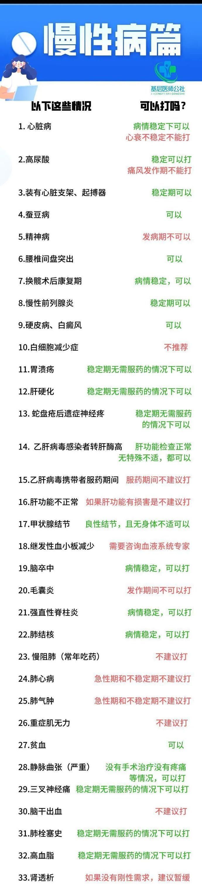 接种|最新版新冠疫苗接种禁忌！