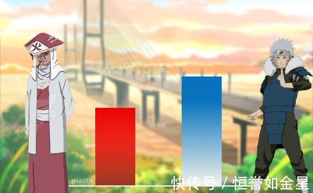 火影|火影的战力图，鸣人成为巅峰，二代与四代成拖油瓶