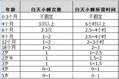 接觉|婴儿小觉短、哄睡难，家长做到“3管3不管”，轻松改善白天睡眠