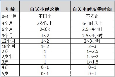 接觉|婴儿小觉短、哄睡难,家长做到“3管3不管”,轻松改善白天睡眠