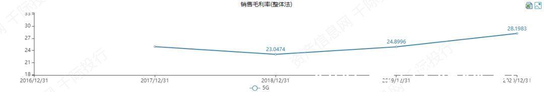 全产业链|一文看懂5G全产业链