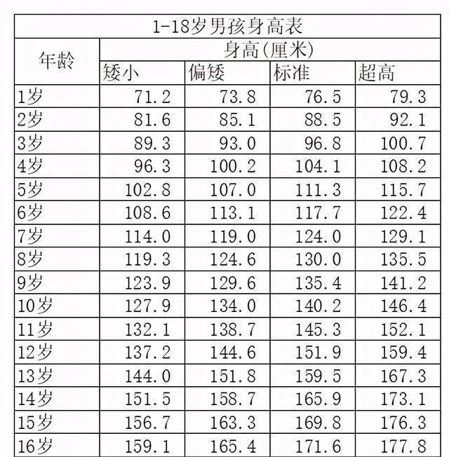 生长激素|在中国平均身高越来越高的今天，孩子的身高让你焦虑么？