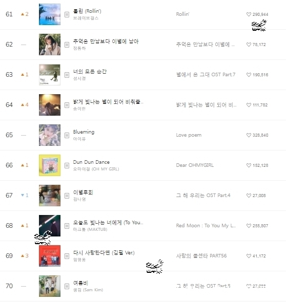 李知恩|220212 Melon chart音源排行榜日榜TOP 100