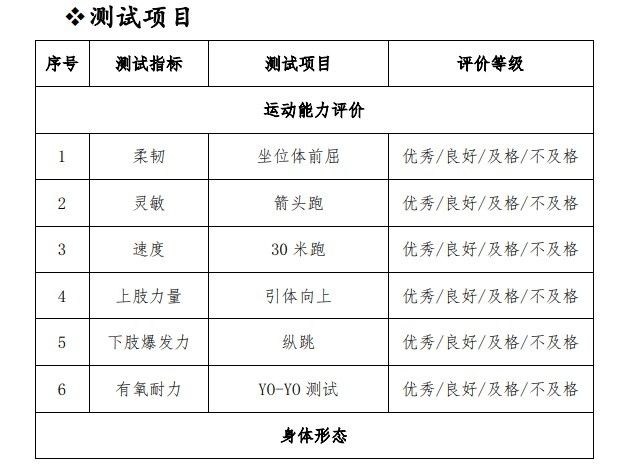 青少年|足协发布青少年球员运动能力评价标准：16岁引体向上8个及格