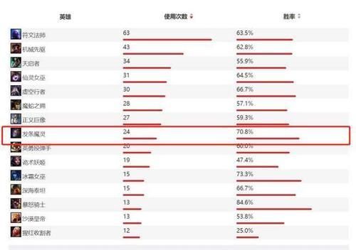 比赛|FPX和V5输给对方的原因是一样的三把比赛带你深度解读