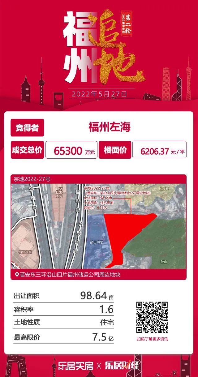 国贸|国央企包揽!市区14宗地揽金97.92亿!建发、保利、国贸成大赢家