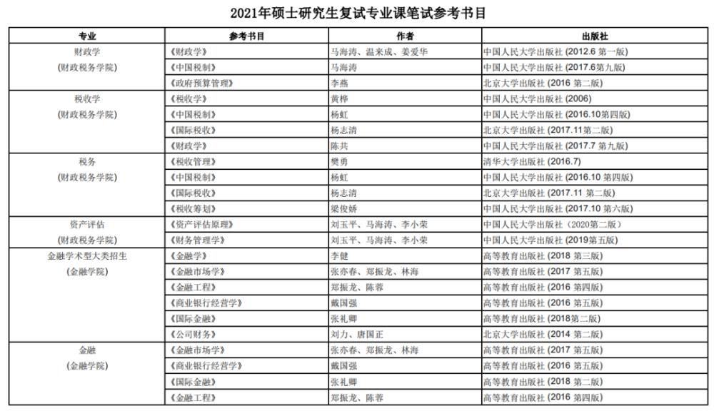 又有3省市公布初试成绩时间，部分院校复试通知公布！