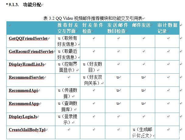 架构|吴涛：互联网产品研发流程概论（下）