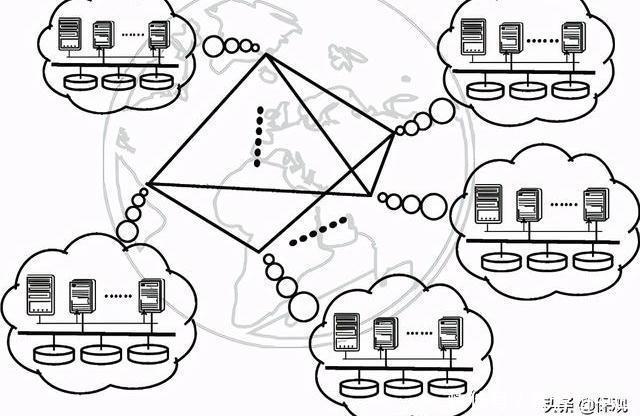 Gartner|Gartner发布，探析2021年九大技术趋势在保险行业应用