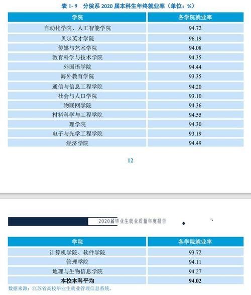 南京邮电大学，一所值得报考的非211一流学科大学