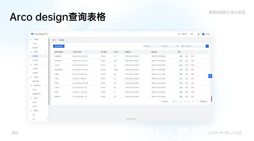 B端设计师必看：聊聊B端两大设计系统典型页面