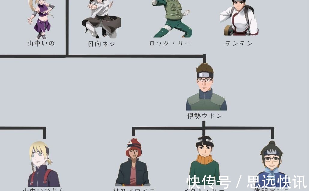 猿飞|火影忍者师门架构,师父:你可以出师了!徒弟:我先把同门打一顿