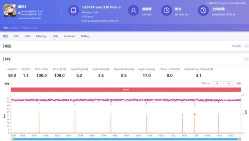 实测|vivo X50 Pro+性能实测：65万+跑分是什么水平？