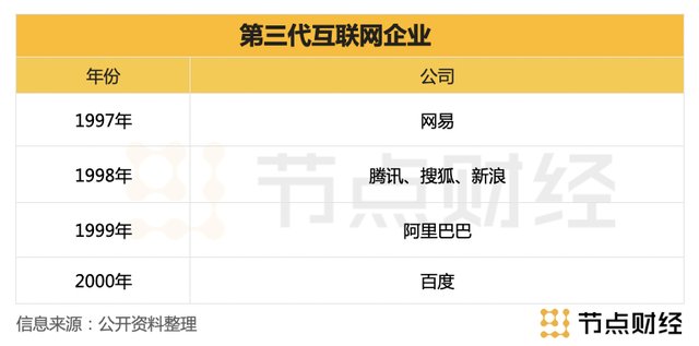 公司|从国美到美团，横跨新老巨头的“资本代沟”从何而来？