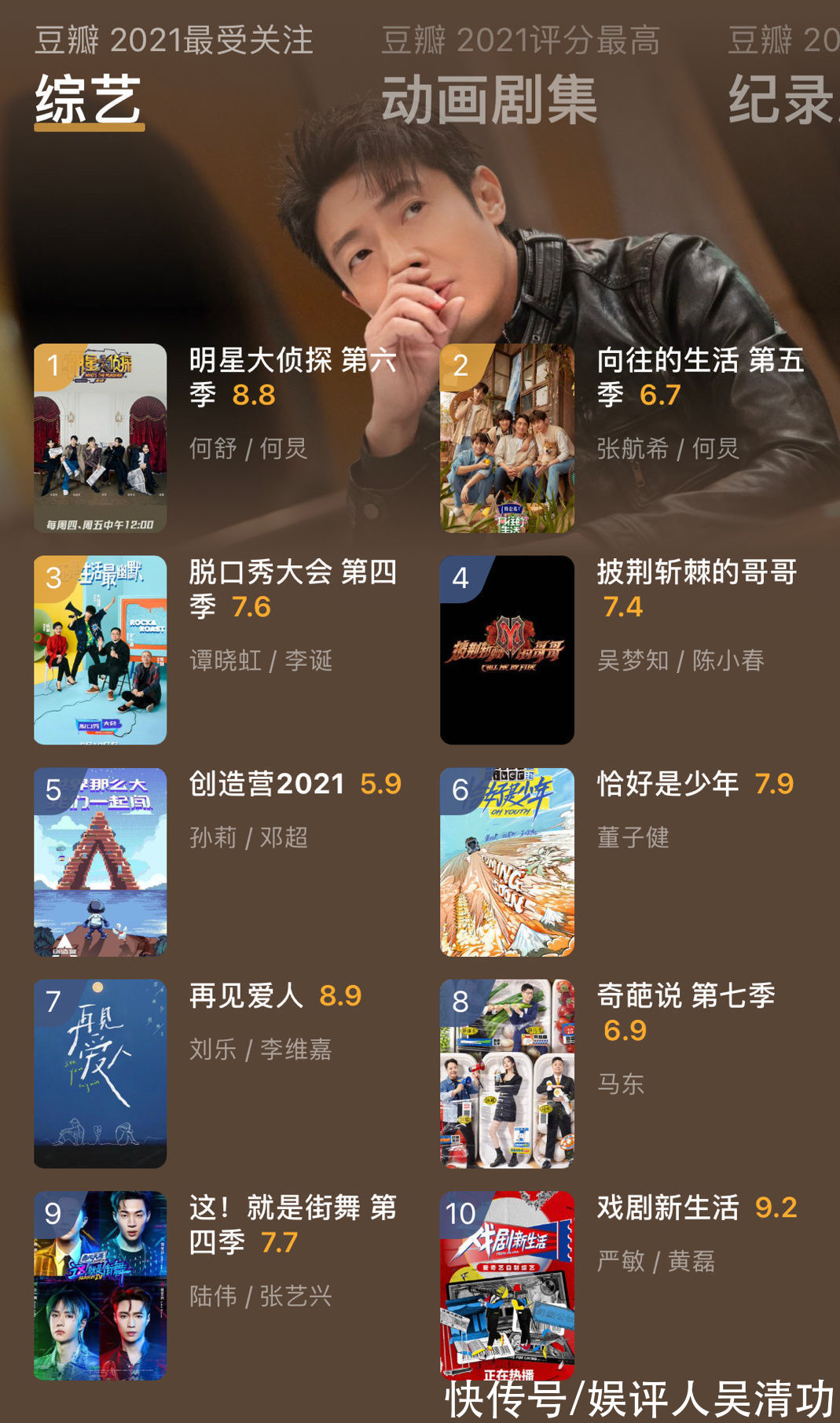 豆瓣2021年度综艺榜：何炅、黄磊、李诞、张艺兴各有两个综艺上榜