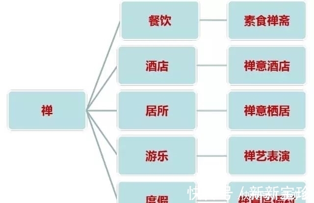 目的地|拈花湾小镇：不靠门票，却能从0到年入6亿