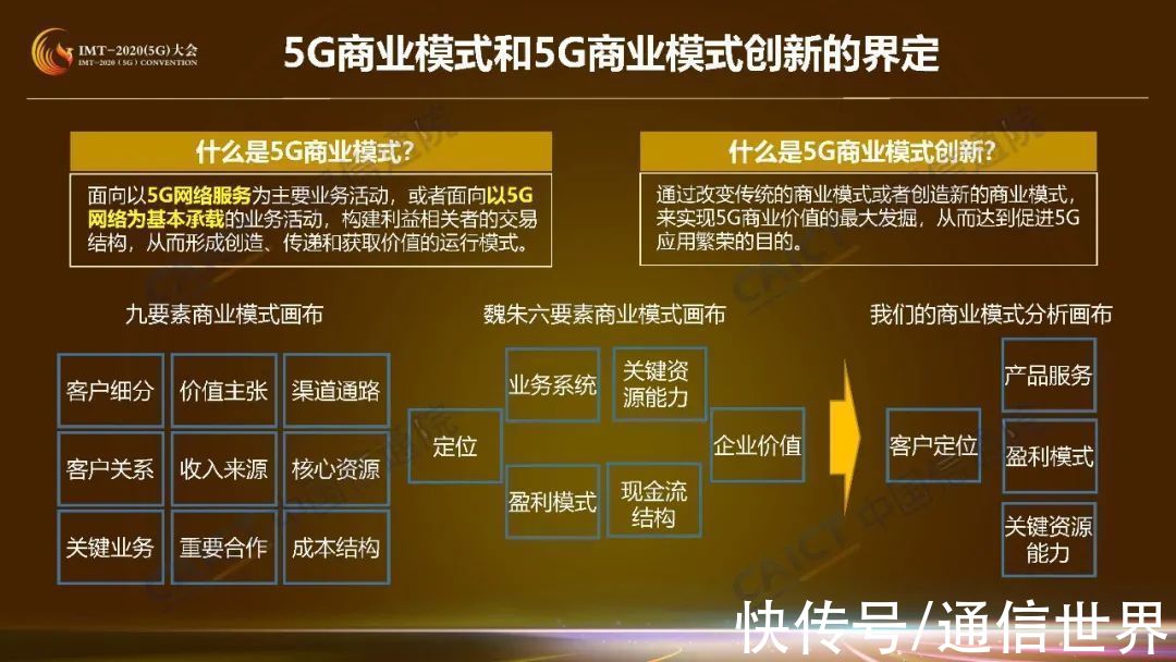 供应者|收藏！这是5G商业模式创新研究第一期成果