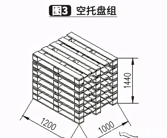 医药|某大型医药配送中心自动化立体仓库系统的规划与设计