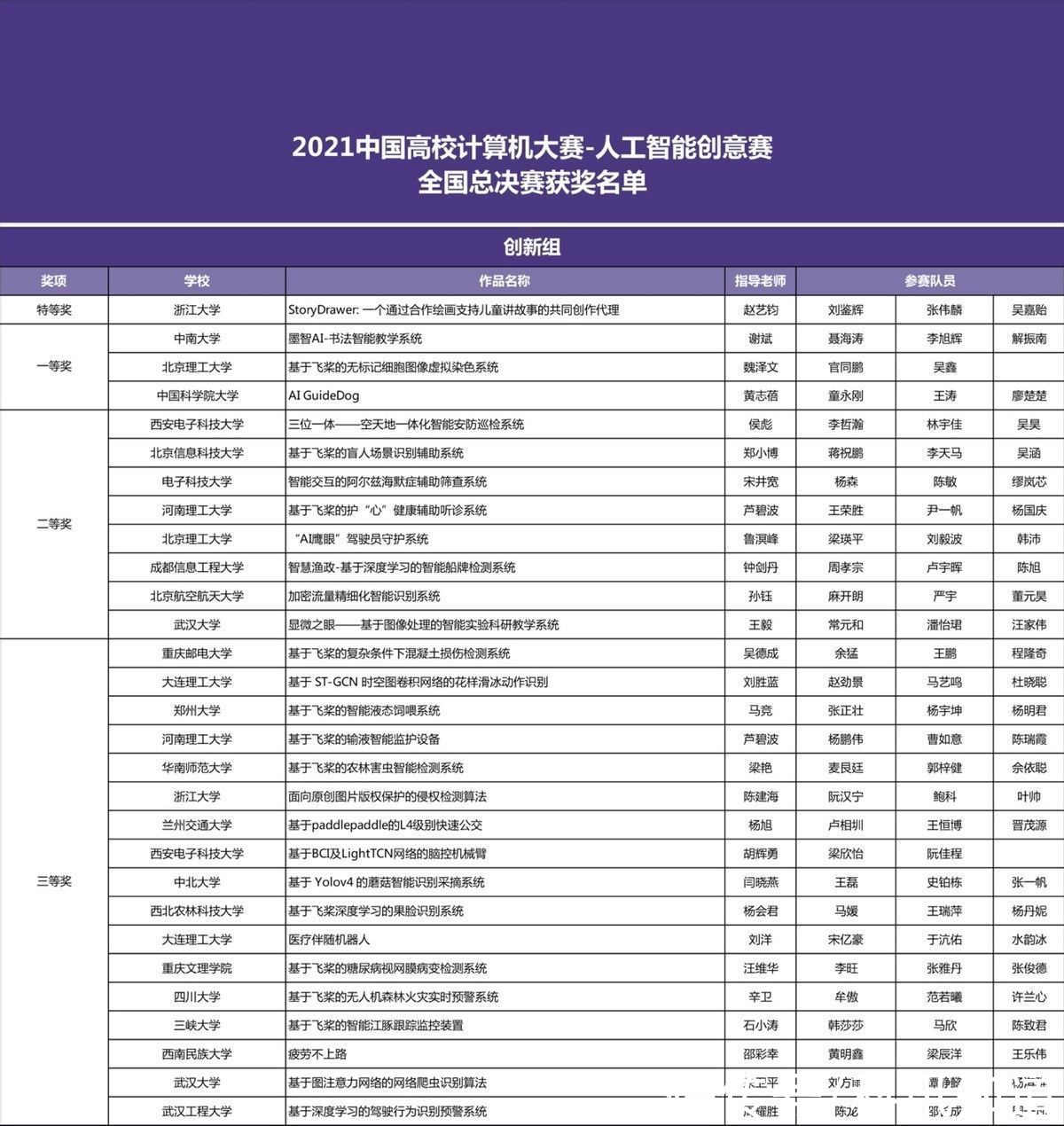 潘云鹤|2021C4-AI大赛正式收官，获奖榜单新鲜出炉