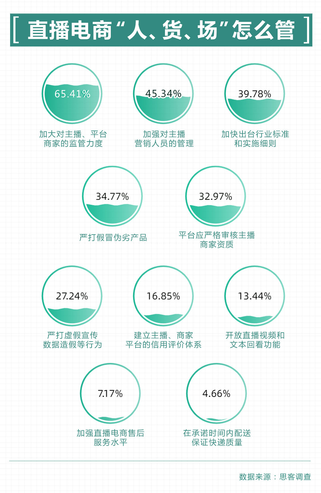 电商|新华全媒+丨直播电商的“人、货、场”，到底应该怎么管？
