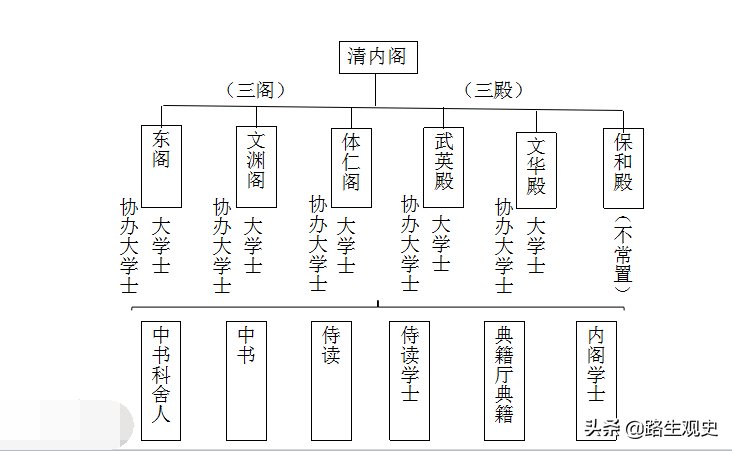 尚书省|清朝全国有多少“公务员”？1个县的“在编人员”，不到10个人