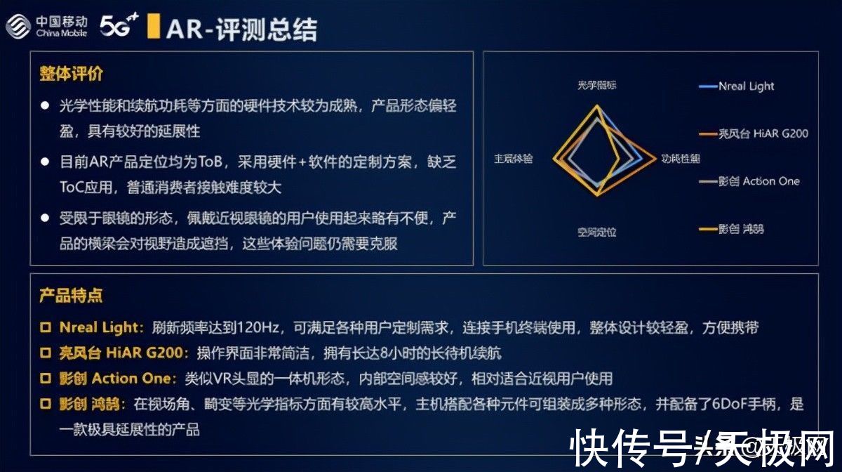 vr|XR产业是虚火还是风口？中国移动测试VR/AR并发布报告