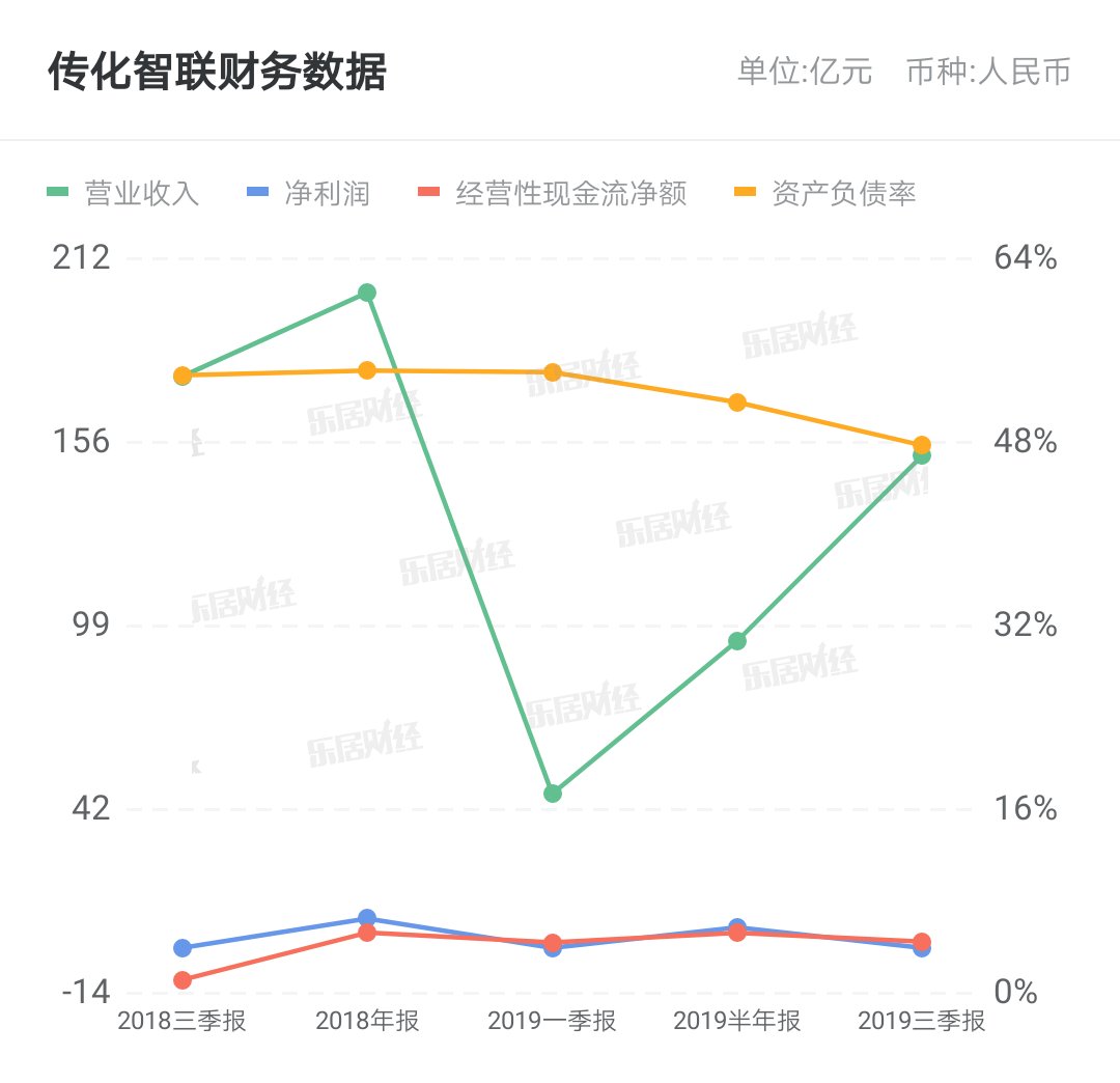 传化|传化智联智能公路港护航“双11”