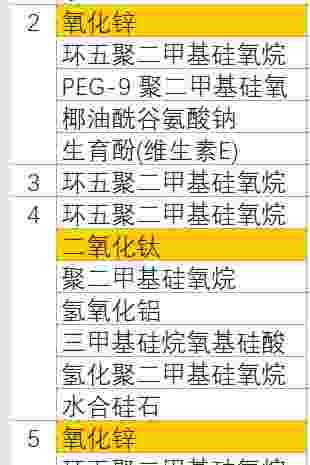 不油不拔干不泛白不辣眼·近乎完美的防晒霜。。只有1个缺点