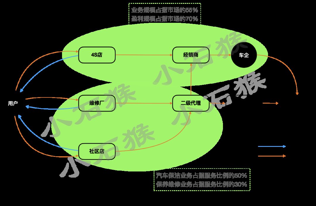 汽车|2021汽车产业万字洞察：数字化时代，重构车企和顾客关系的进程（上）