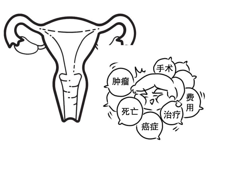 美容院|卵巢按一按,年轻小十岁?专忽悠女性的这种美容项目,骗钱又致癌