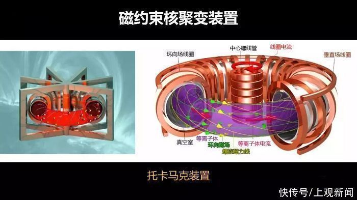 “造太阳的人”钟武律:为何我们还需要第二个太阳?