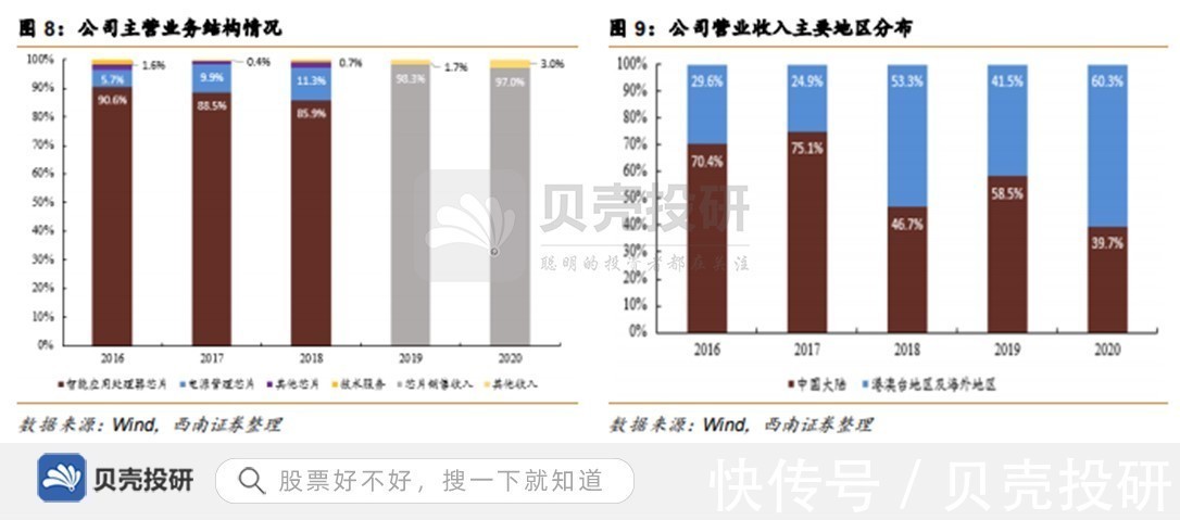 时代|牵手OPPO，专利近900项，瑞芯微精准把握时代机遇！