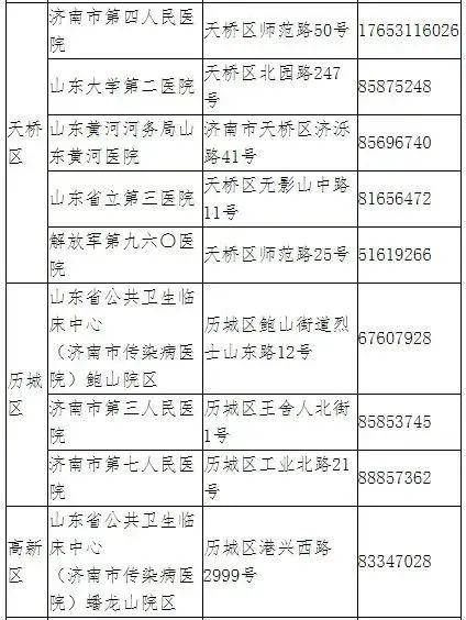 门诊|发热及时就医！济南公布45家二级以上医疗机构发热门诊名单