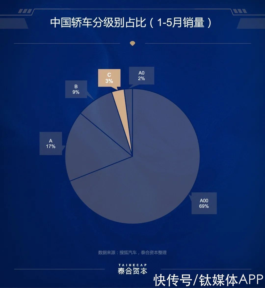 供应商|量产为王,智能驾驶的第一个分水岭|泰合观点
