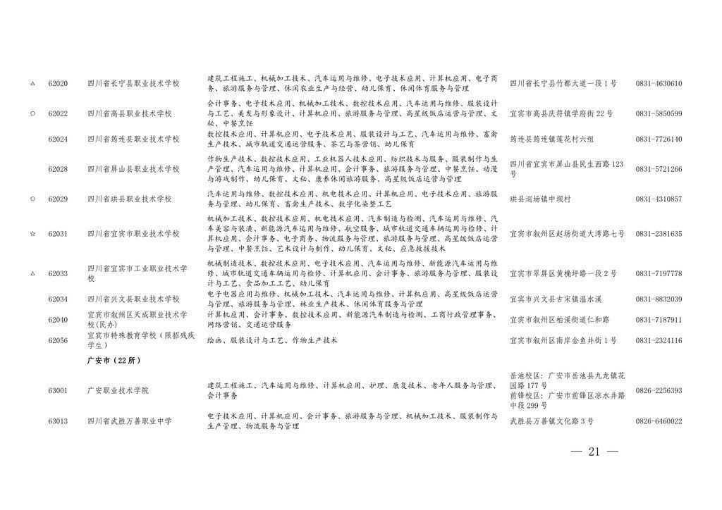 学历|四川今年具有中职学历教育招生资格的学校及专业名单出炉