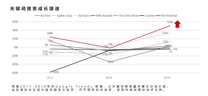 营销|2020金投赏全榜单揭晓：8个全场大奖18家年度公司（品牌）