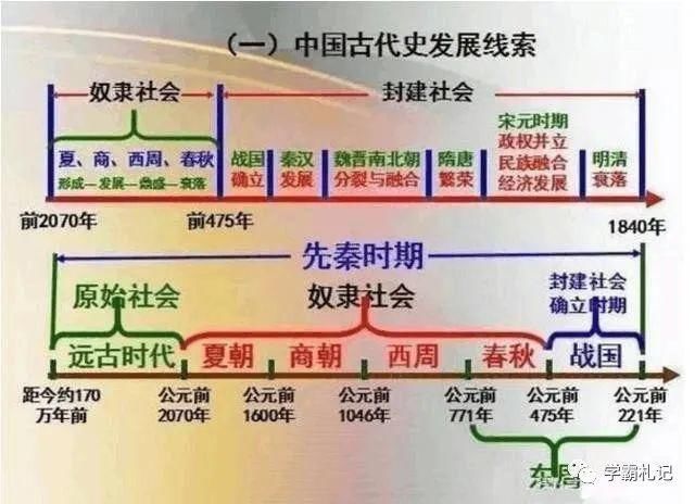 期末|博士毕业历史老师：把5000年历绘成“一根轴”！全班52人期末满分