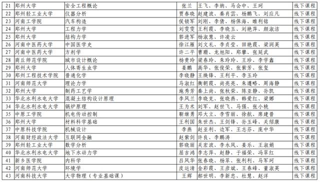 河南理工大学|速看！河南省第二批一流本科课程名单公布，有你们学校吗？