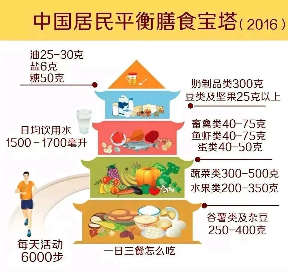  坏习惯|【健康】饭后4件事很伤胃，哪怕只占一个，也要尽量改掉