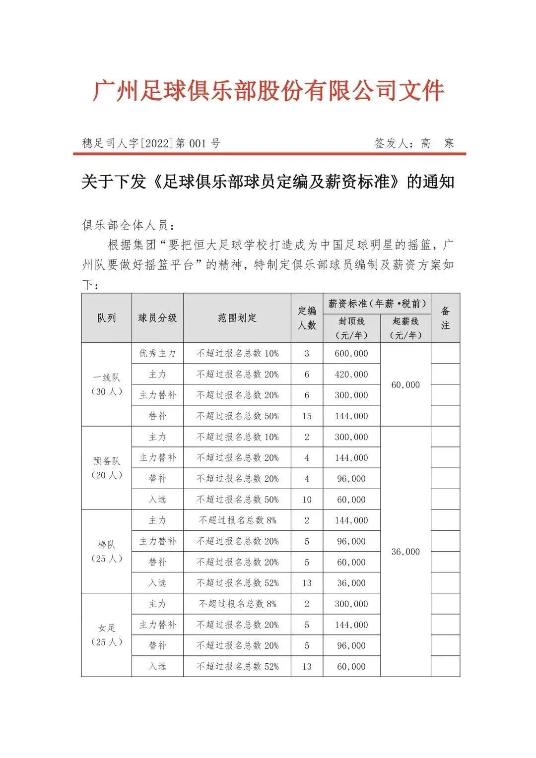 中国足球|中国足球1天5大消息！中超再现集体讨薪，18岁天才登陆欧洲