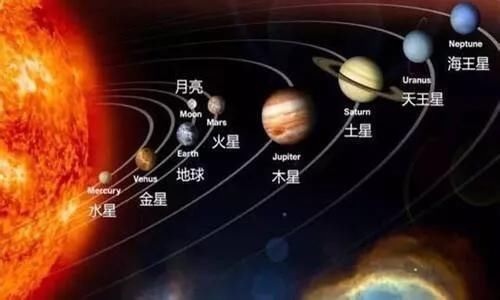 宇宙中最大的恒星能有多大让科学家告诉你答案，看完就明白了