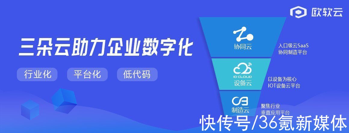 「欧软」宣布完成36氪首发 | 欧软