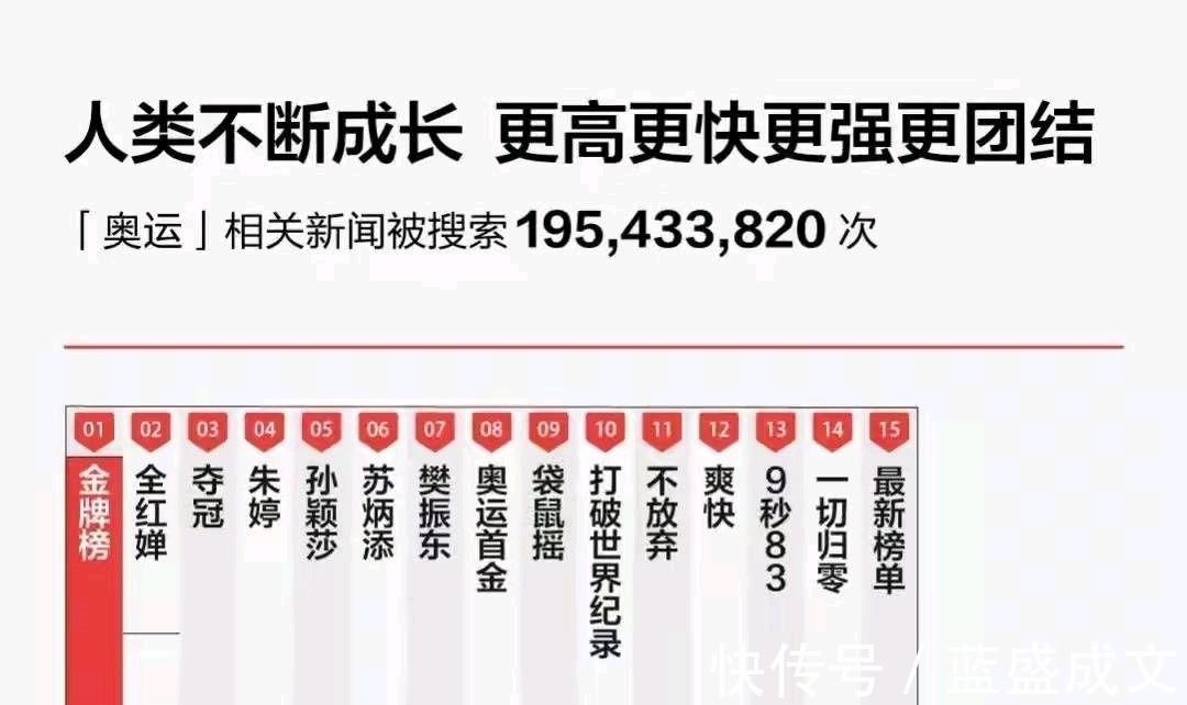 外战|热搜榜排名第一,孙颖莎的魔力与魅力,就在于传递的价值精神!
