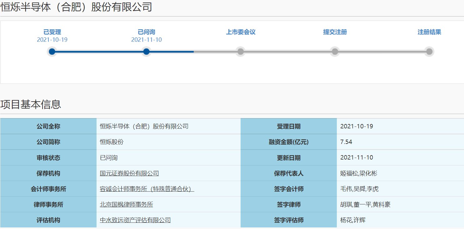 营业收入|再下一城！恒烁股份冲刺科创板上市申请获问询