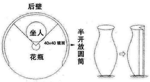 杂技!童年记忆:90年代没有四肢的“花瓶姑娘”,是如何欺骗小孩的?