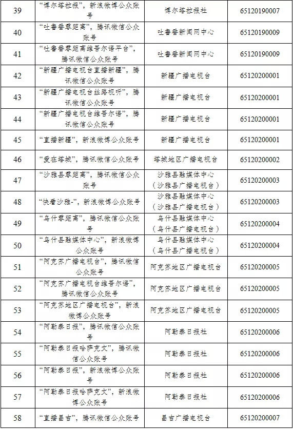 服务许可|新疆维吾尔自治区互联网新闻信息服务单位许可信息