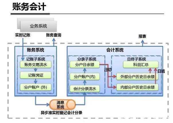 架构|吴涛：互联网产品研发流程概论（下）