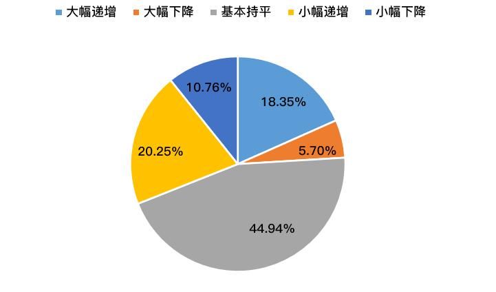 点开！看看武大毕业生都去哪儿了？