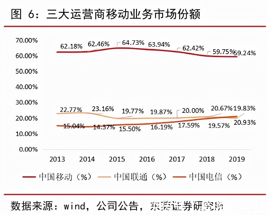 优克联|布局东南亚，优克联难获移动通信“流量密码”